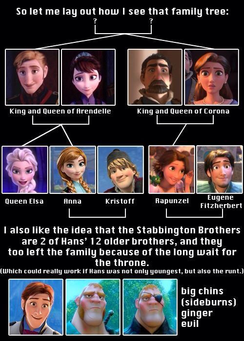 frozen tangled family tree - Google Search