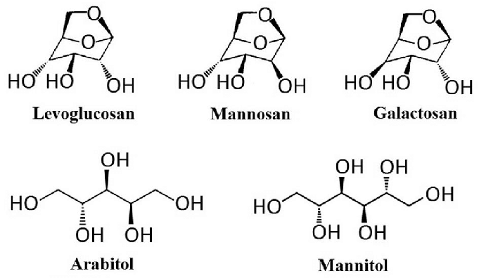 Chemical structures of levoglucosan, mannosan, galactosan, arabitol and  mannitol.