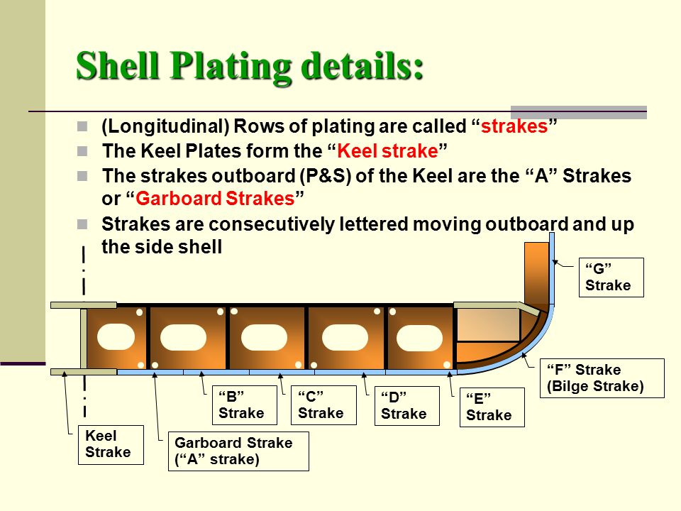 8 Shell Plating details: Keel Strake Garboard