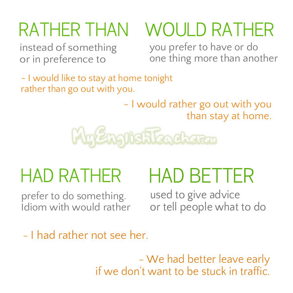 Rather Than, Would Rather,Had Rather and Had Better