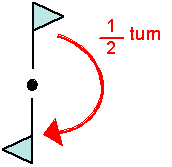 A turn is the movement of a figure around a point.