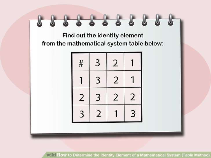 Image titled Determine the Identity Element of a Mathematical System (Table  Method) Step 1
