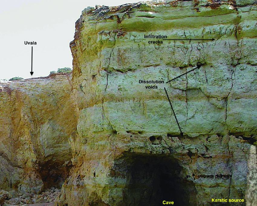 An example of karstic dissolution features and underground drainage  developed in calcareous rocks.