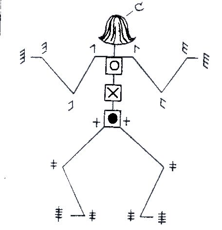 Labanotation: lLabanotation: key to Labanotation symbols (Symbolic notation  system for recording movement and dance. This was on our c…